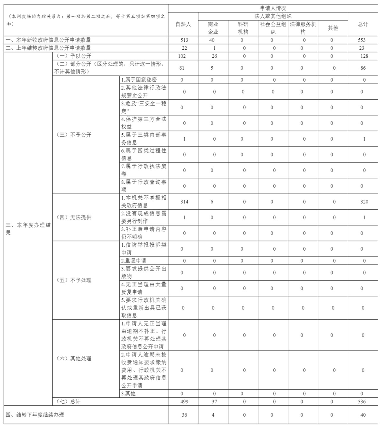湖北省自然资源厅2021年政府信息公开工作年度报告-湖北省自然资源厅_副本.jpg