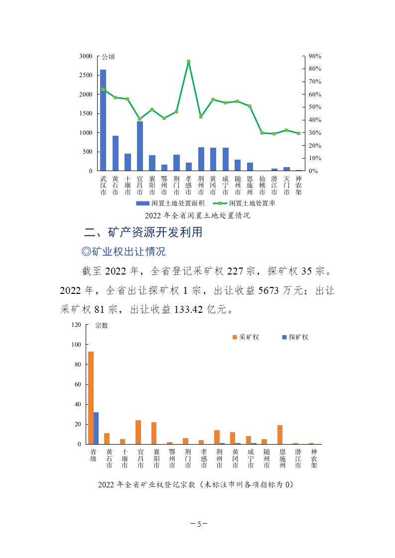 2022年湖北省自然资源综合统计公报_07.png
