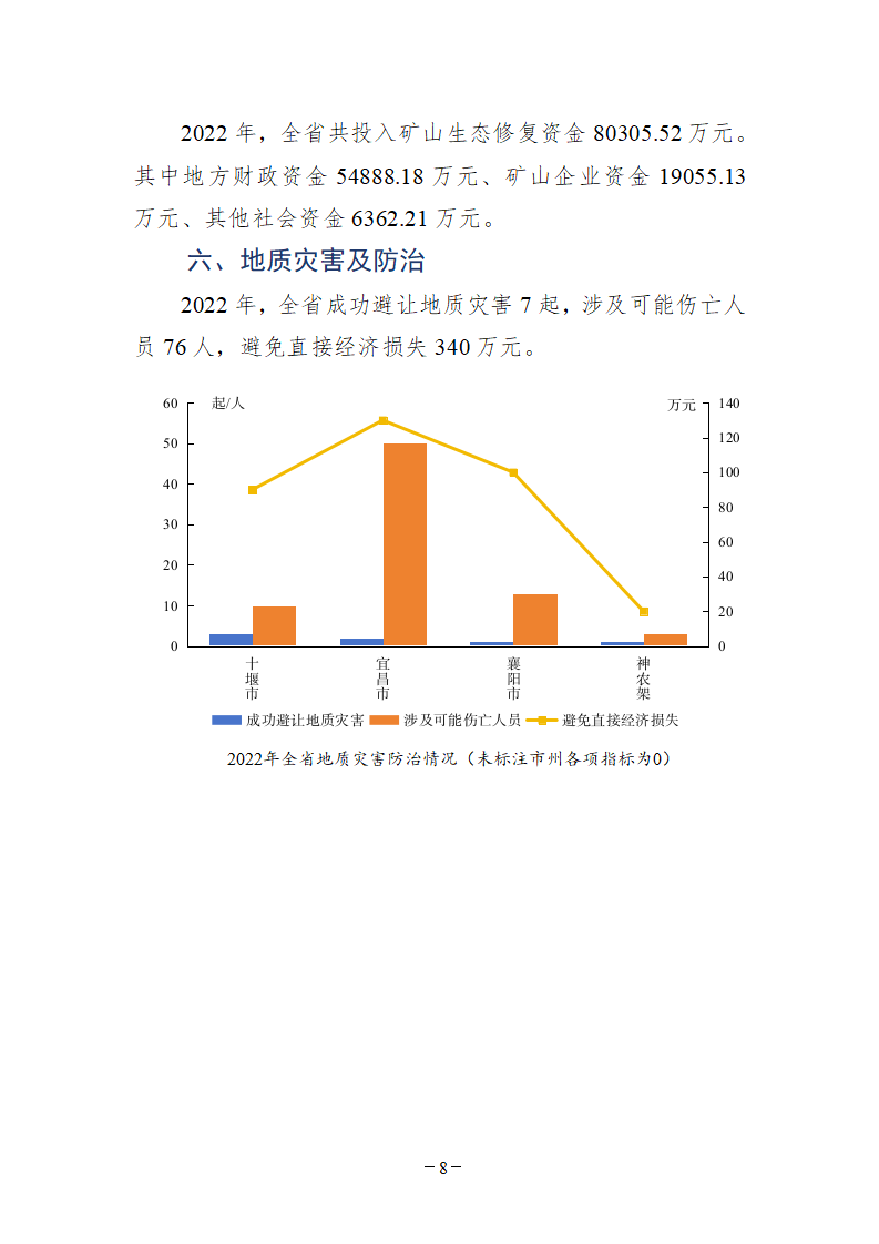 2022年湖北省自然资源综合统计公报_10.png